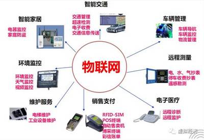財富近在咫尺 2017全球物聯(lián)網(wǎng)行業(yè)十大發(fā)展方向及對計算機軟件研發(fā)的啟示